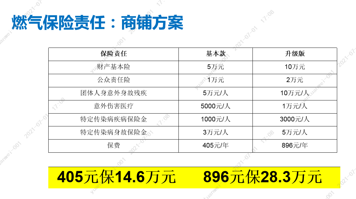 燃?xì)獗ｋU(xiǎn)責(zé)任：商鋪方案.png